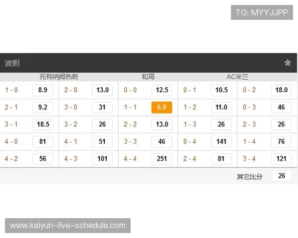 大型体育赛事预热期买波胆一个月收入避坑防骗
