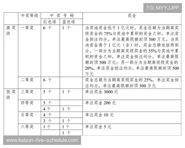 玩球直播中心彩票与数字高频玩法防骗避坑指南